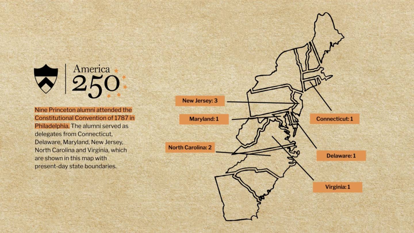 An animated map of Princeton alumni and the states they lived in while attending the Constitutional Convention of 1787